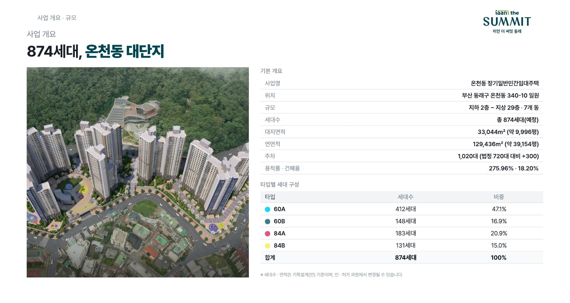874세대 온천동 대단지 — 사업개요