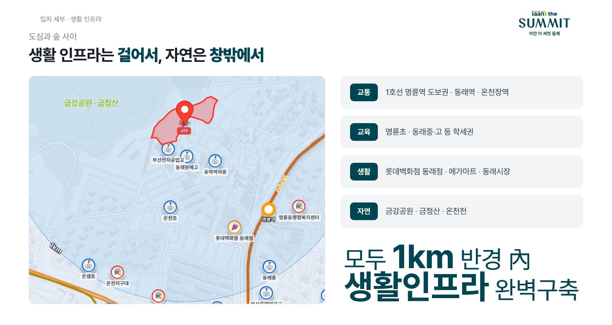 생활 인프라 1km 반경 완벽 구축