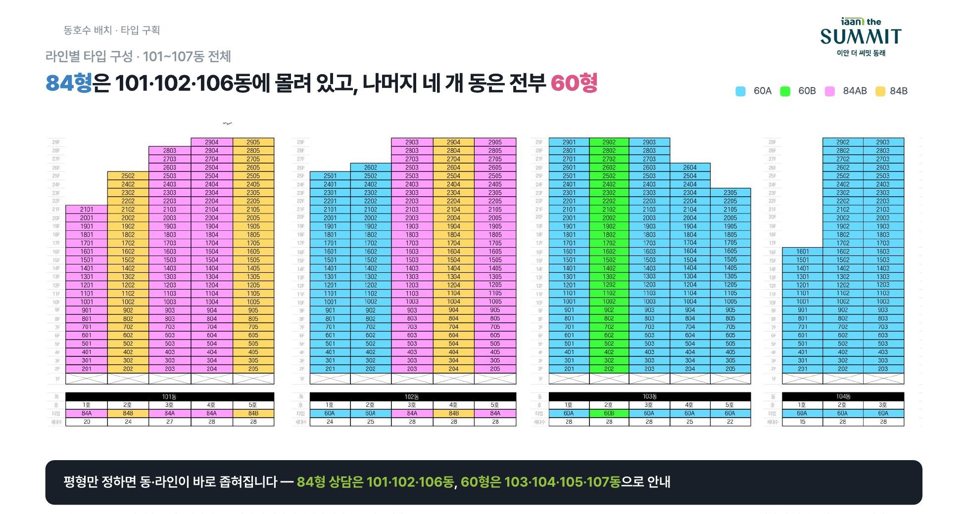동호수 배치 101~104동