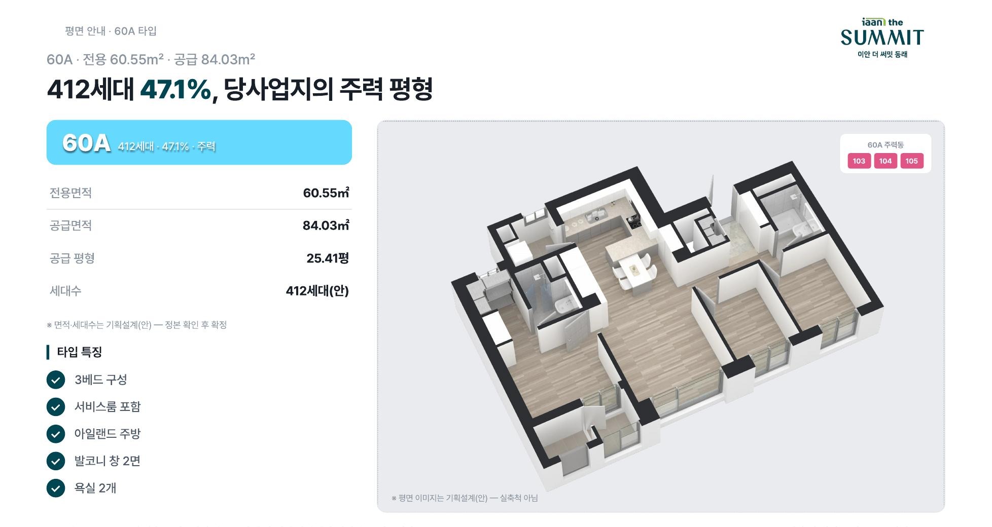 60A — 412세대 47.1% 주력 평형 · 전용 60.55㎡