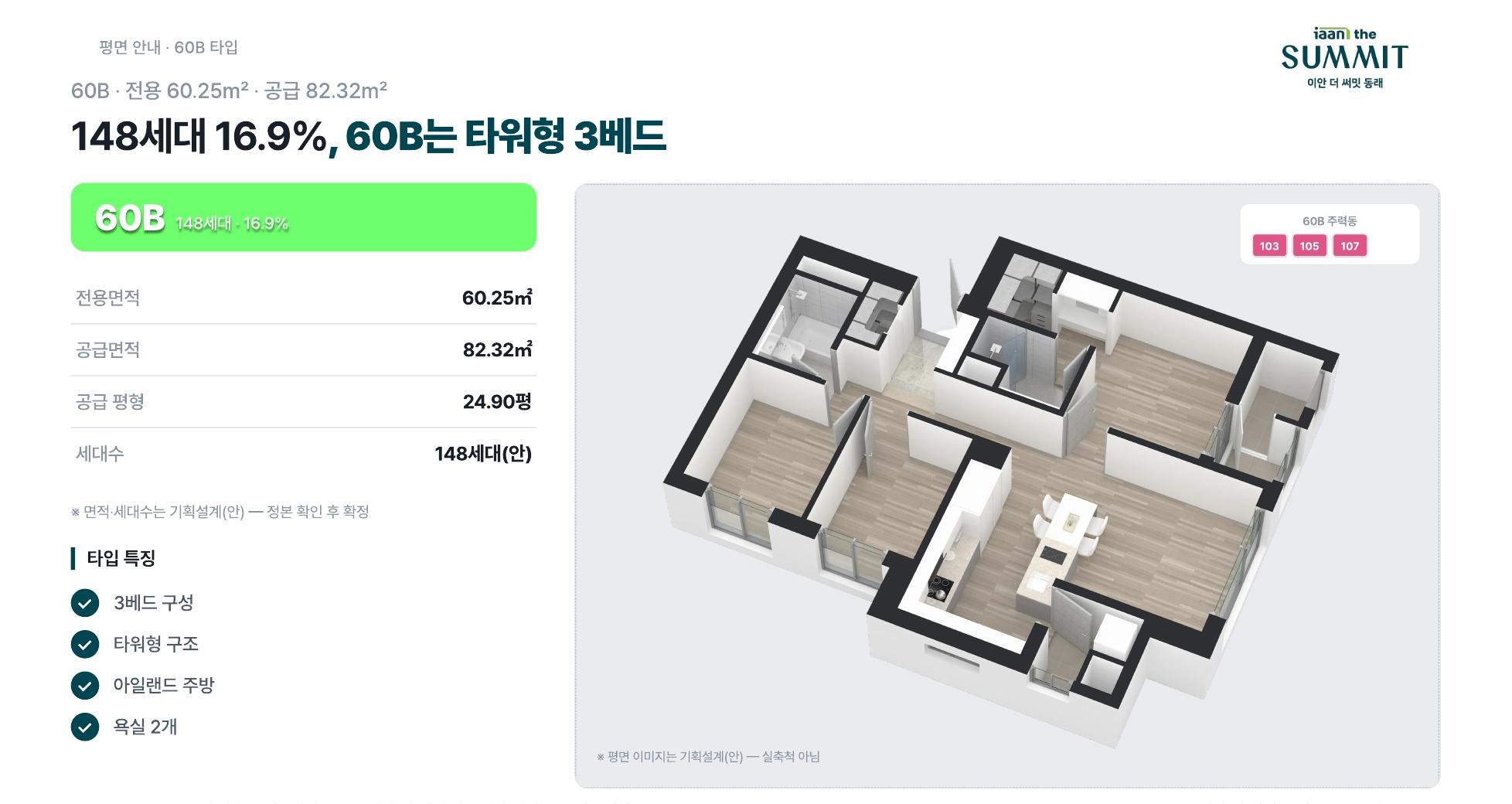 60B — 148세대 16.9% 타워형 3베드 · 전용 60.25㎡