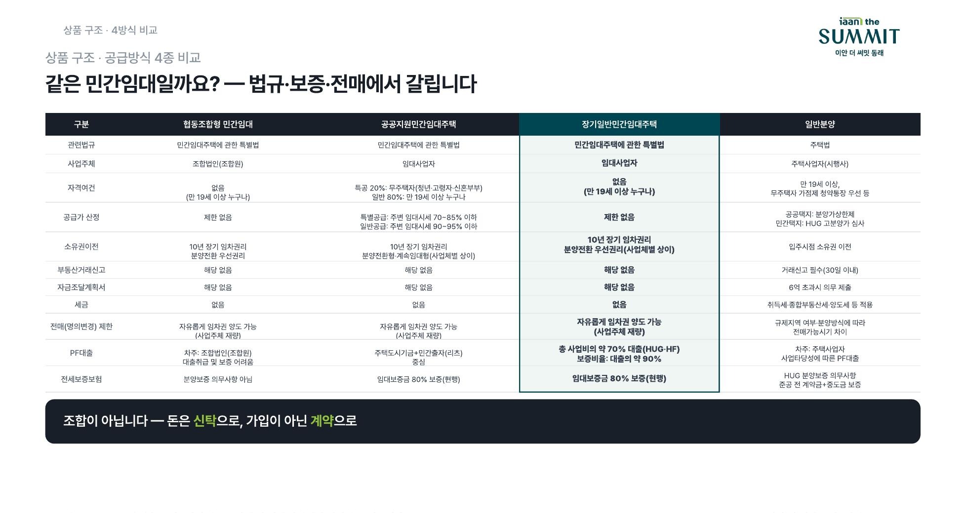 같은 민간임대일까요? — 법규·보증·전매에서 갈립니다